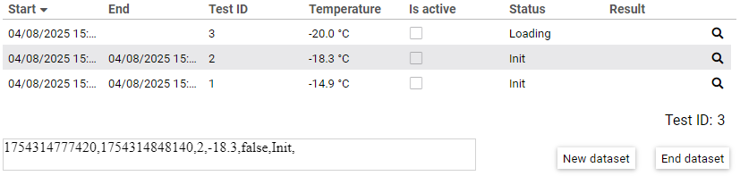 Visualization of a data table