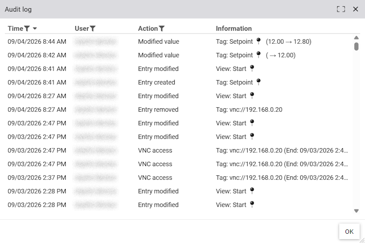 Dialog showing the audit log, which displays all relevant user activities