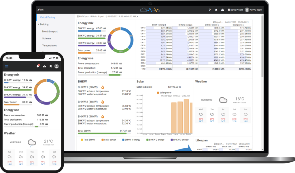 AnyViz - Cloud HMI