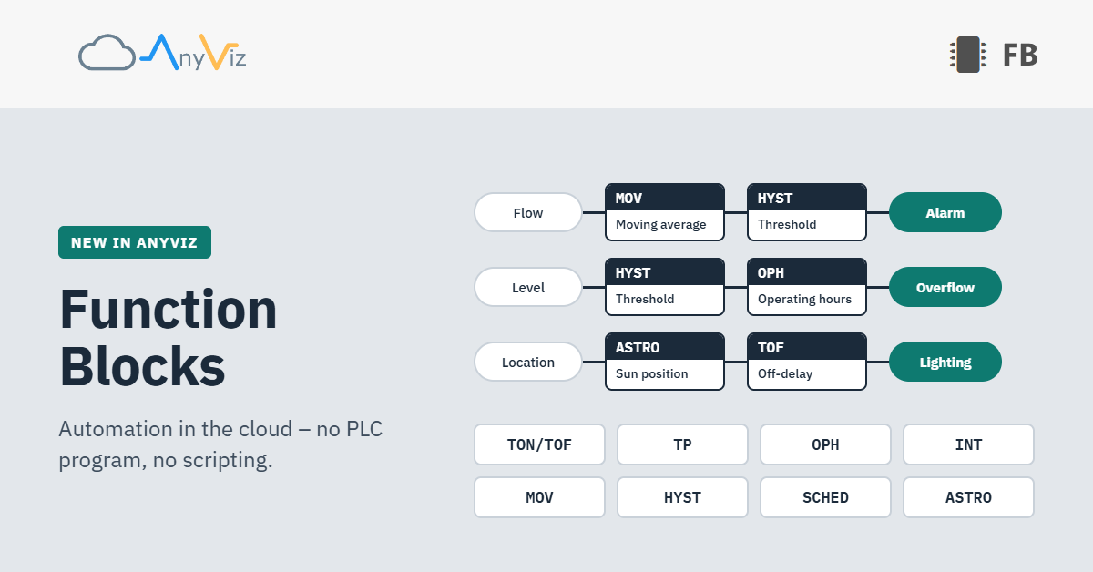 Automation with Function Blocks in the Cloud